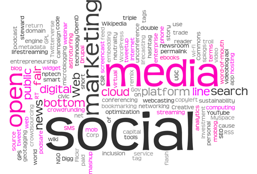 Evolution of Social Media Marketing